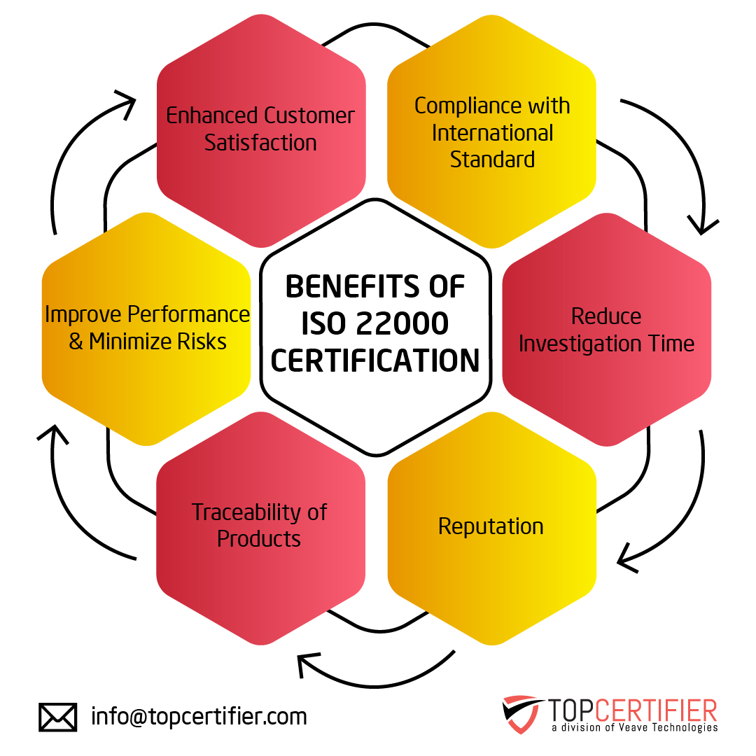 iso 22000 certification in Serbia