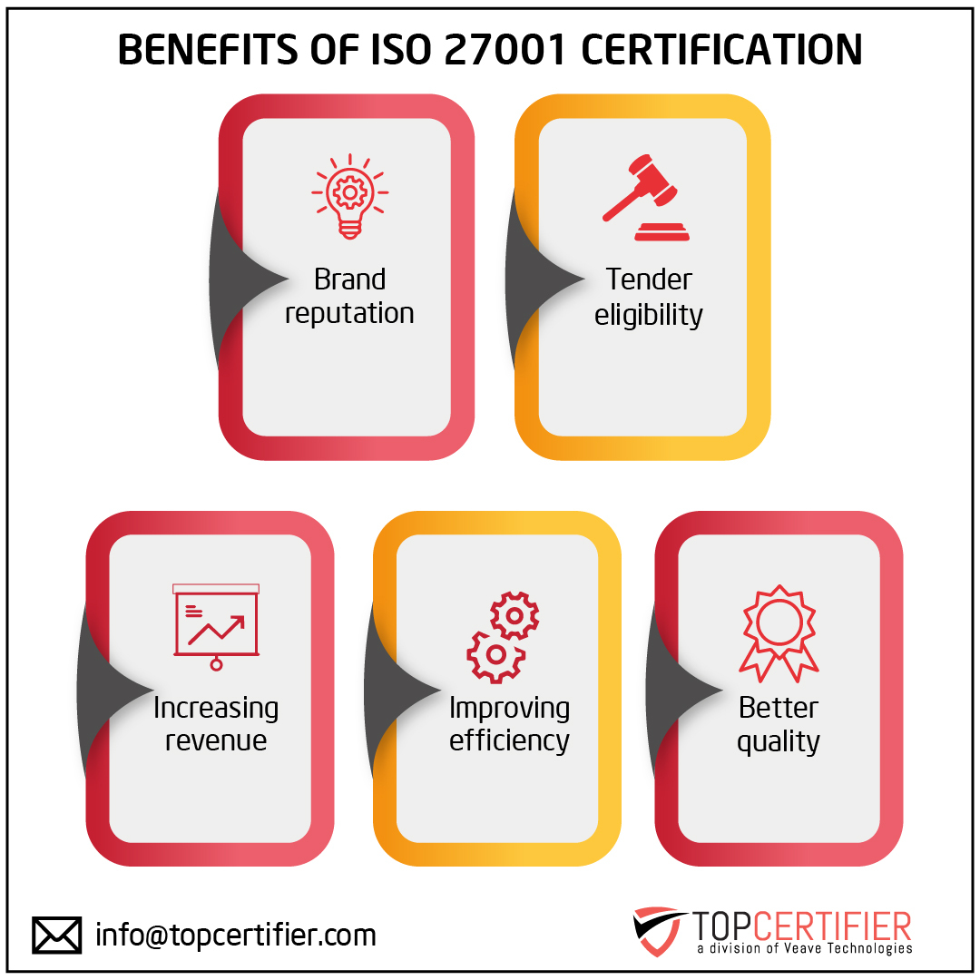 iso 27001 certification in Serbia