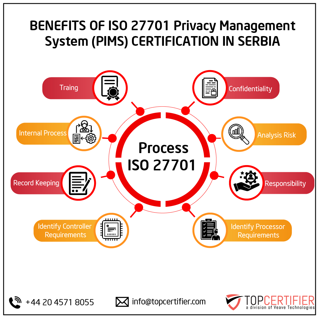 iso 27701 certification in Serbia