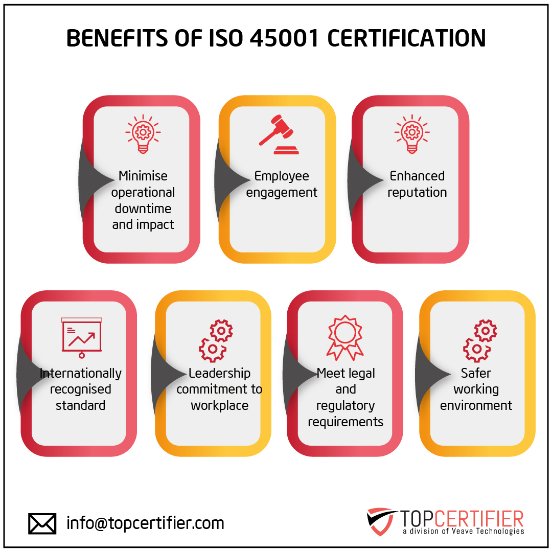 iso 45001 certification in Serbia