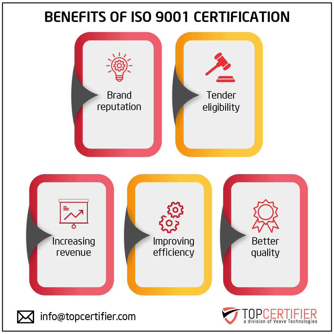 iso 9001 certification in Serbia