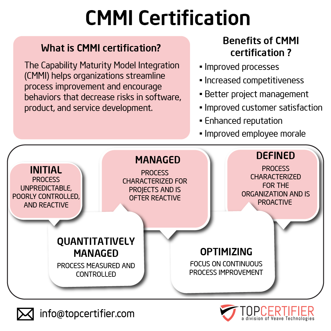 Cmmi certification in Serbia