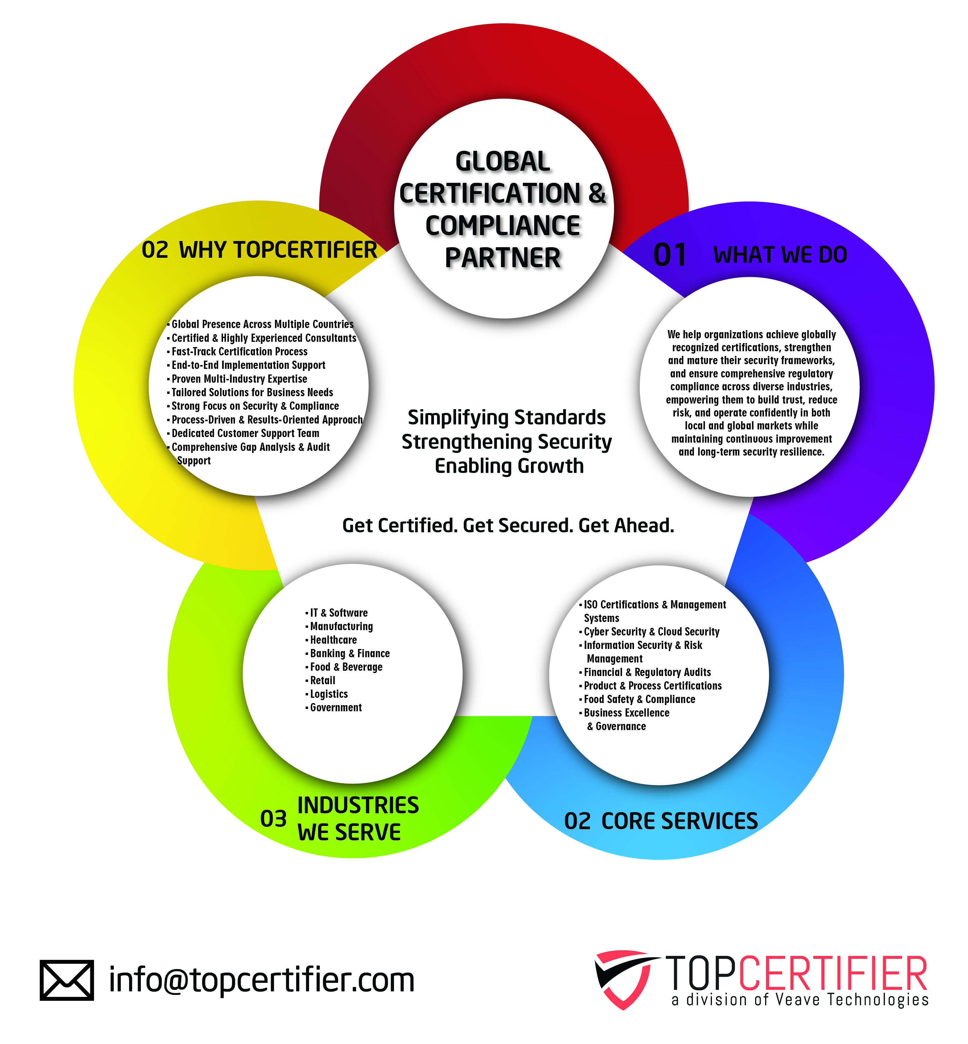 CE Mark Certification in Serbia