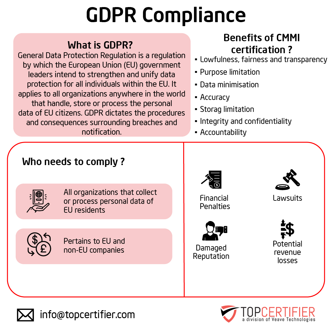 eu-gdpr certification in Serbia