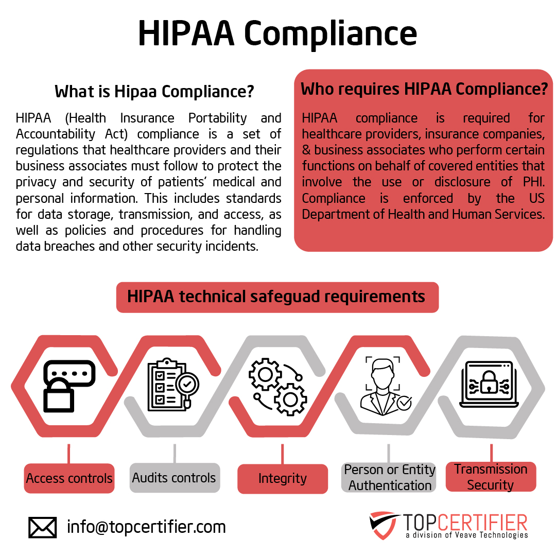 hipaa certification in Serbia