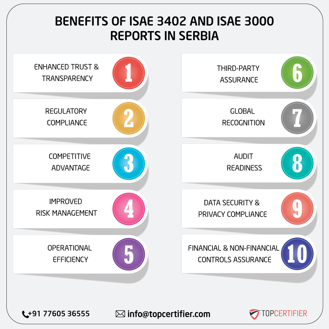iso ISAE 3402 AND ISAE 3000 REPORT in serbia