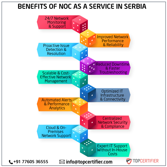 noc as a service in serbia