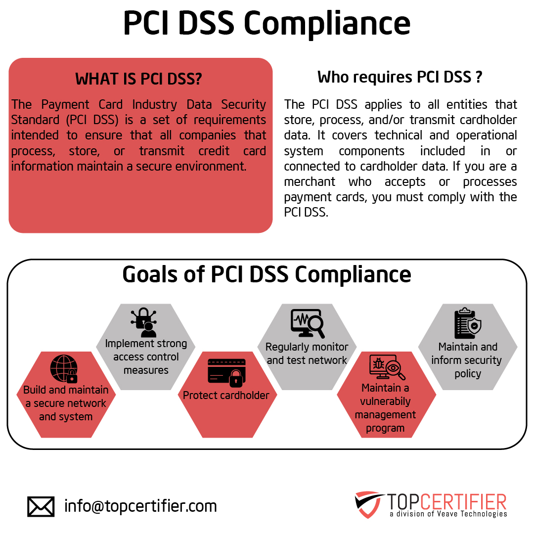 pcidss-certification in Serbia