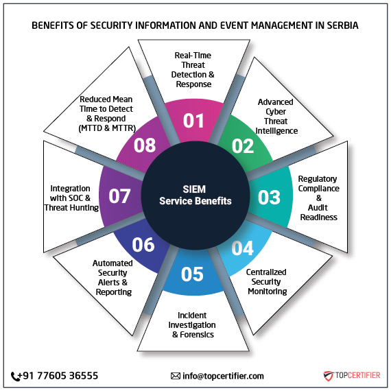 SIEM certification in serbia