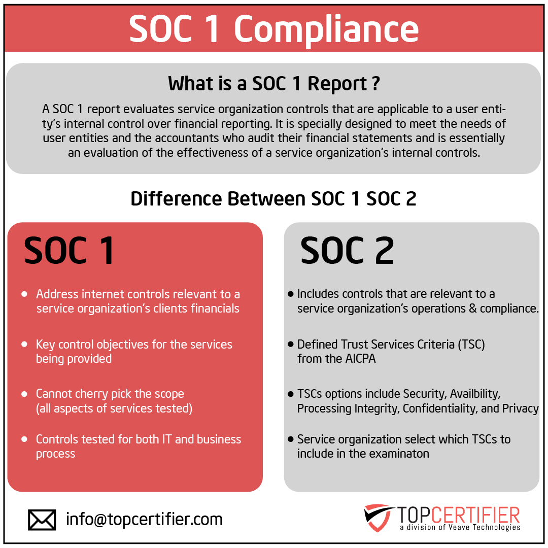 SOC 1 Certification in Serbia