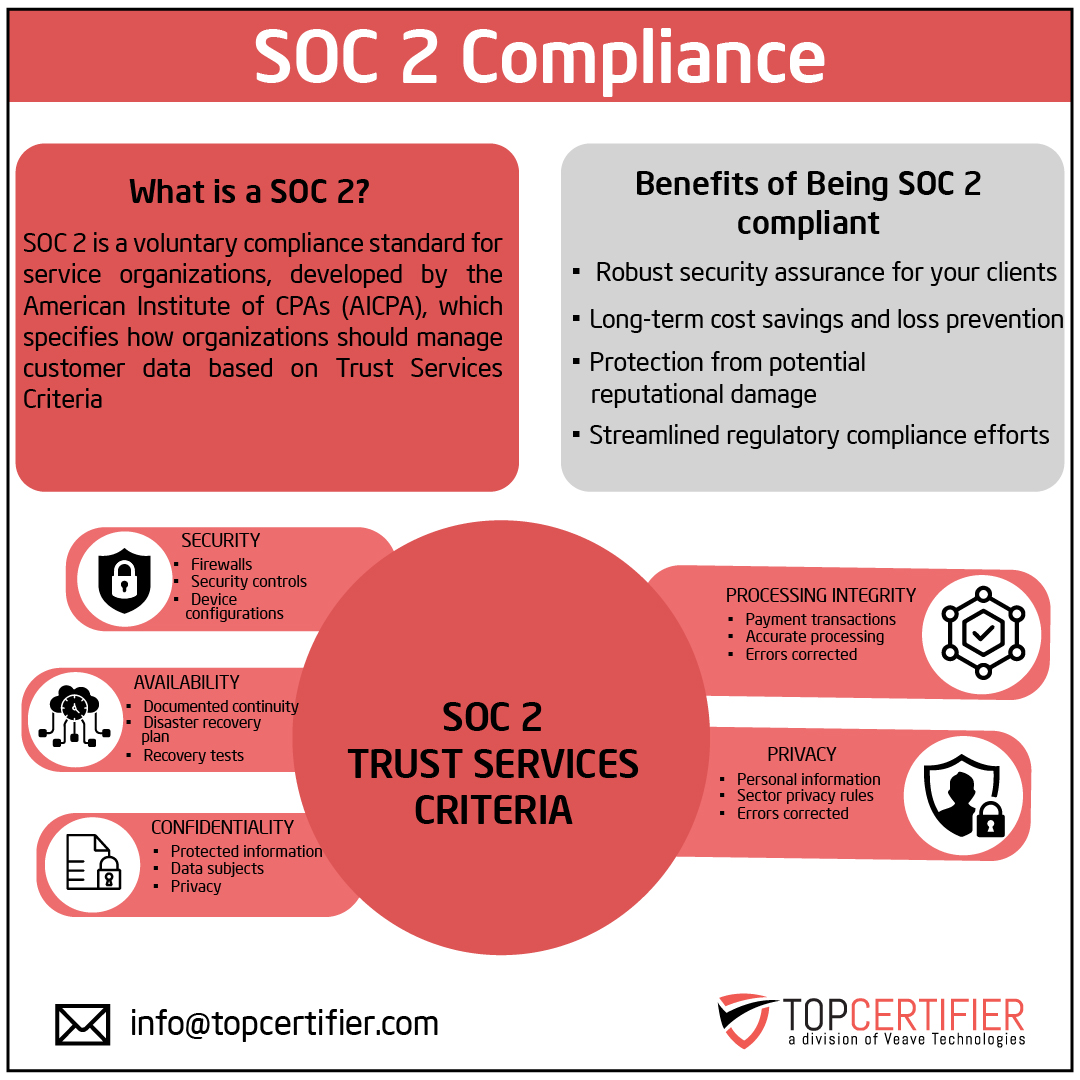 SOC2 certification in Serbia