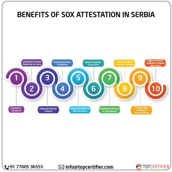 SOX Attestation in serbia