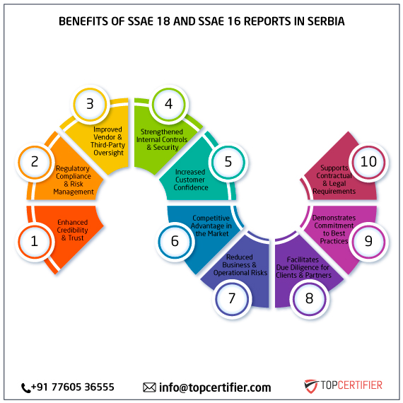 SSAE 18 and SSAE 16 report in serbia