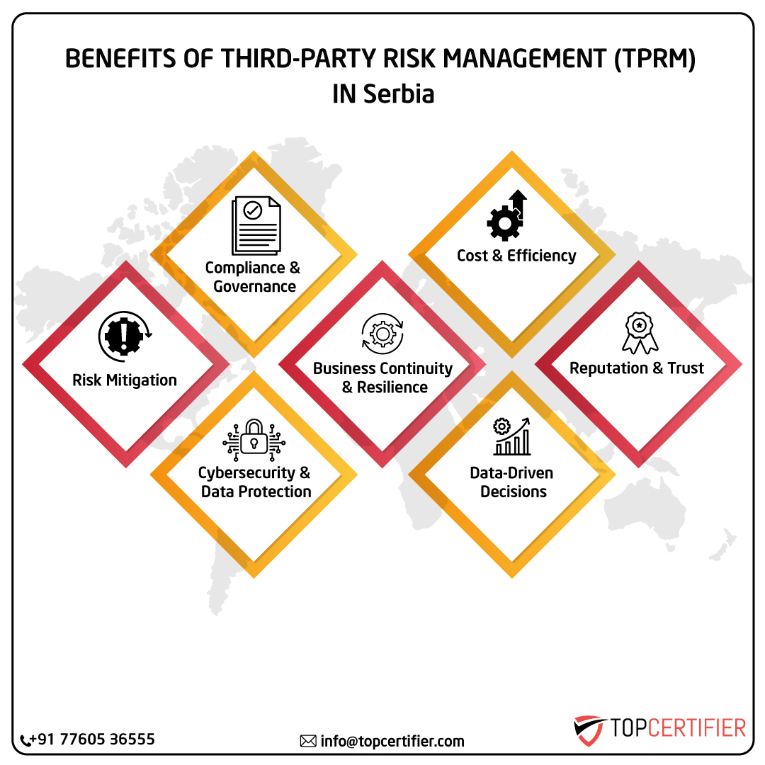 iso Tprm certification in serbia
